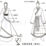 深衣与袍衫